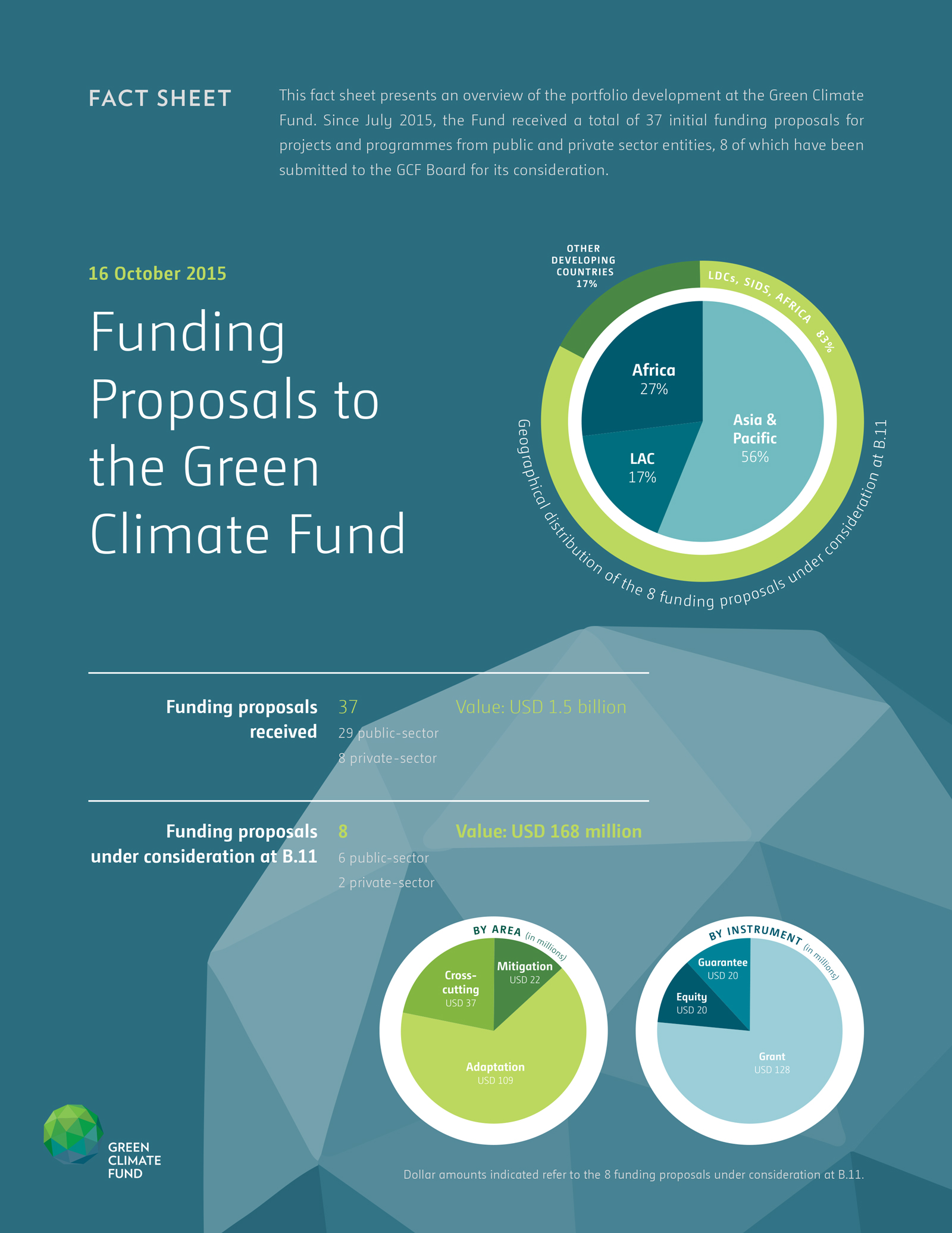 thesis climate assets fund b accumulation