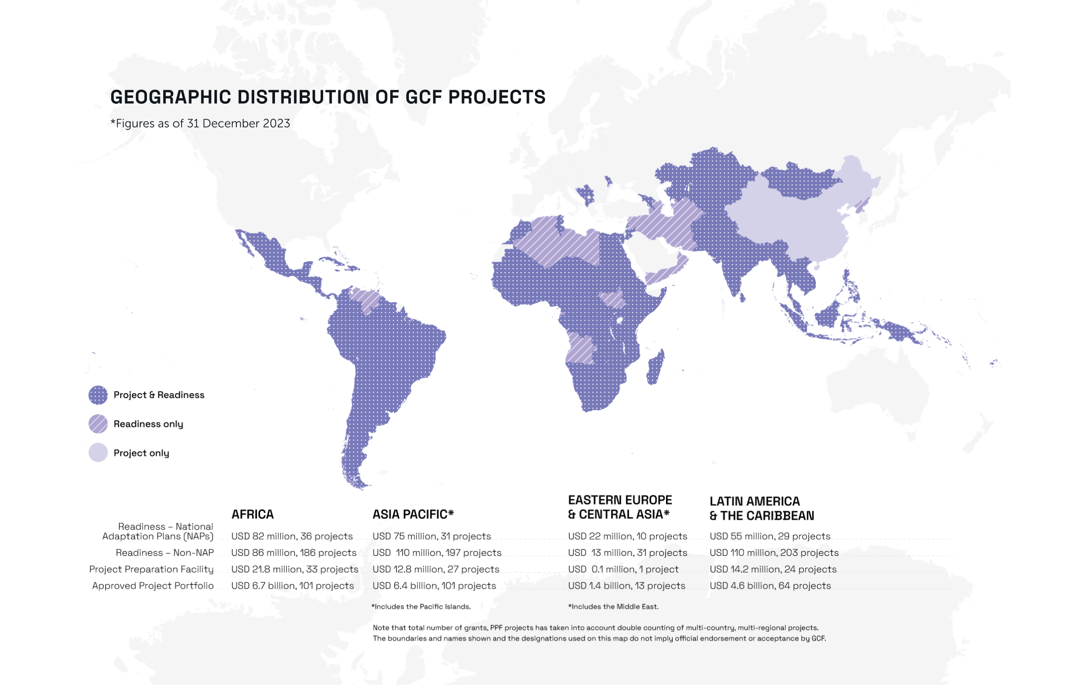 Geographic distribution of GCF projects