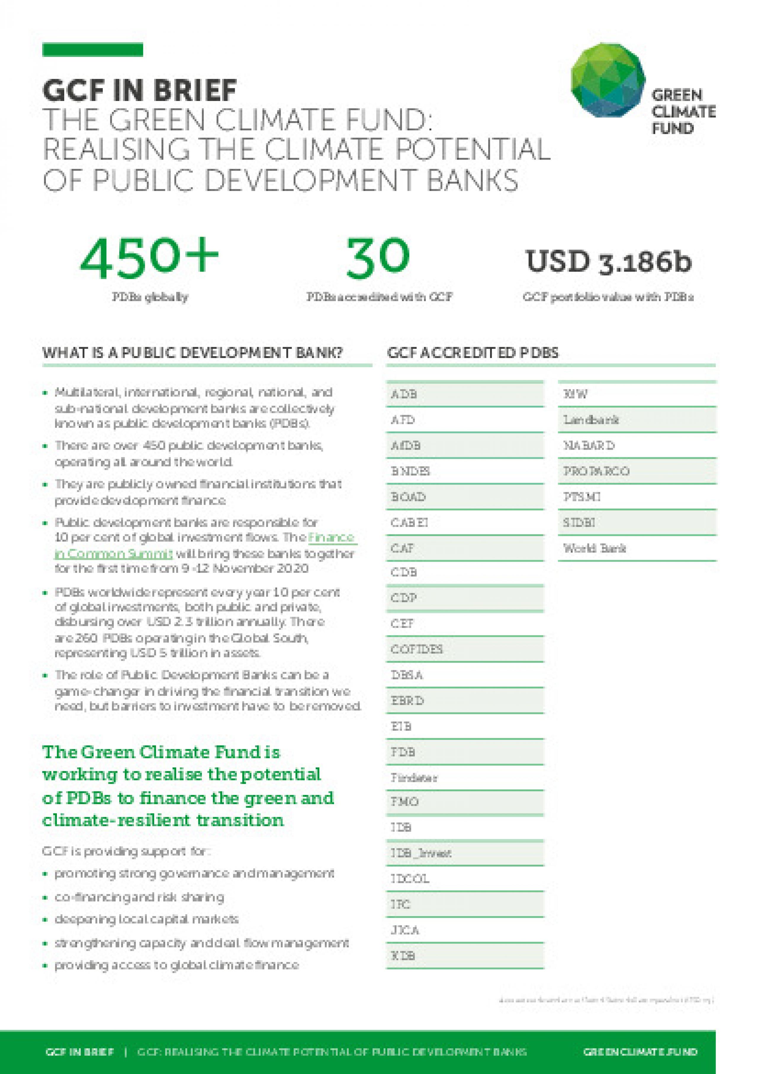 Publications | Green Climate Fund