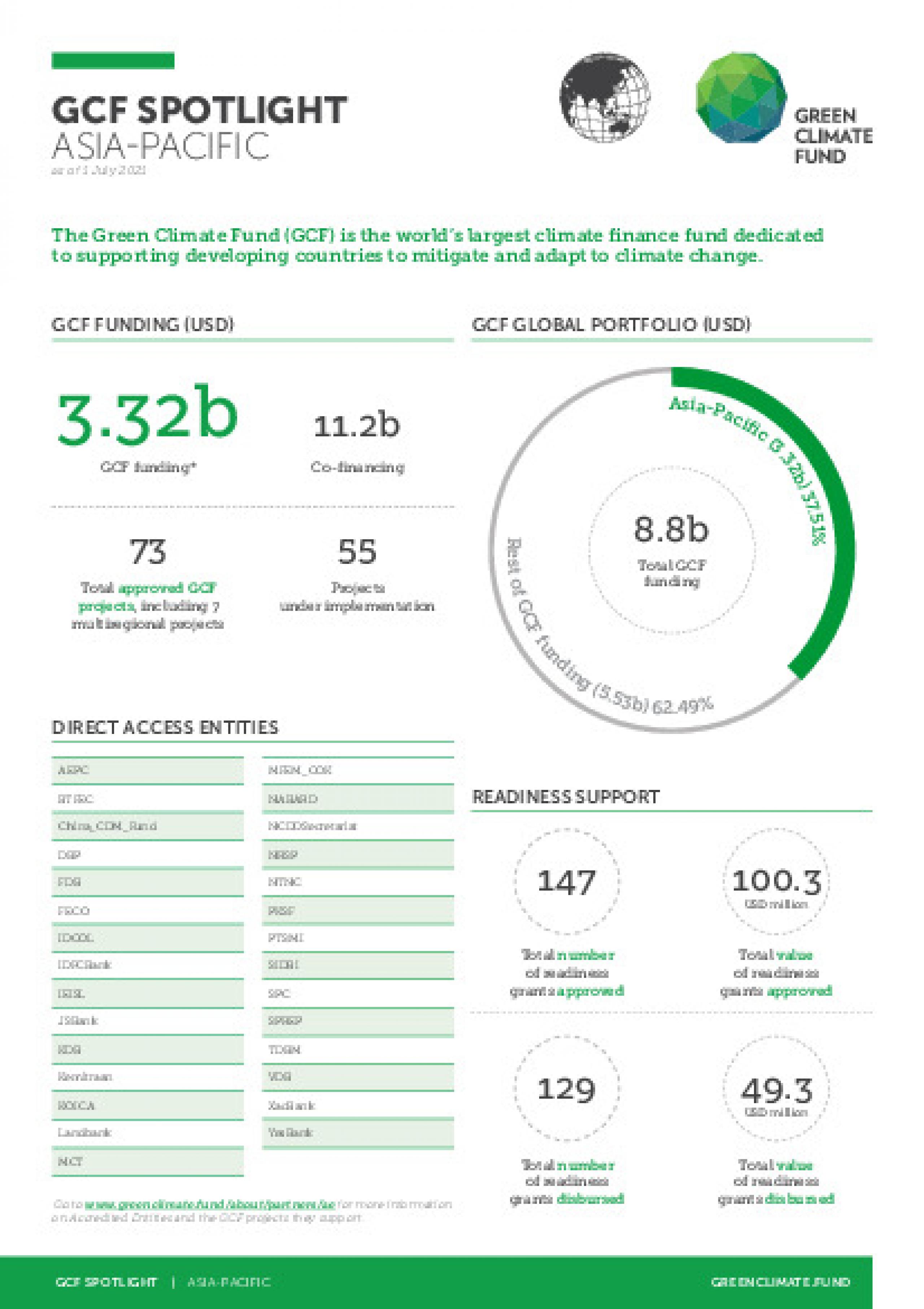 Publications | Green Climate Fund