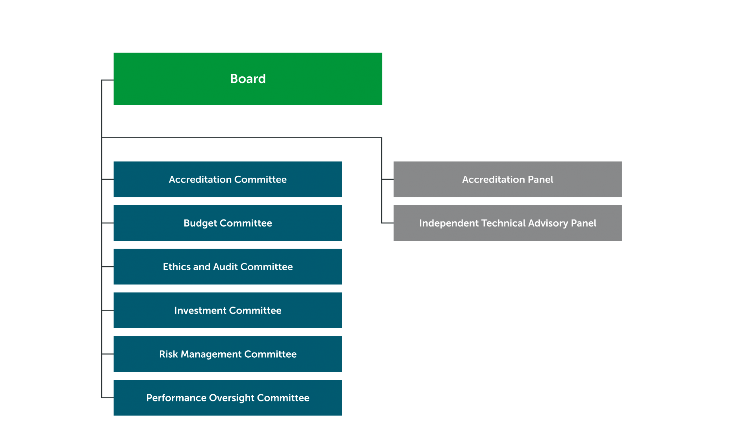 Committees, Panels And Groups | Green Climate Fund